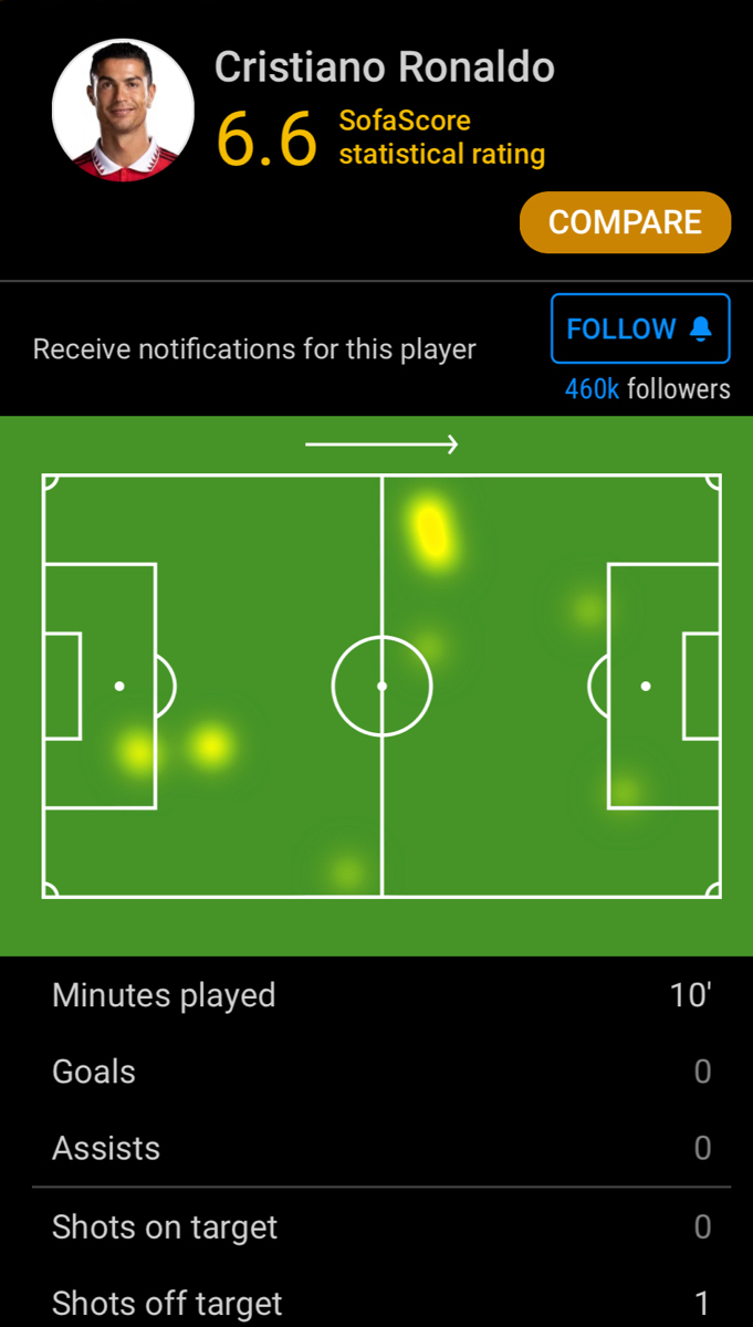 Heatmap