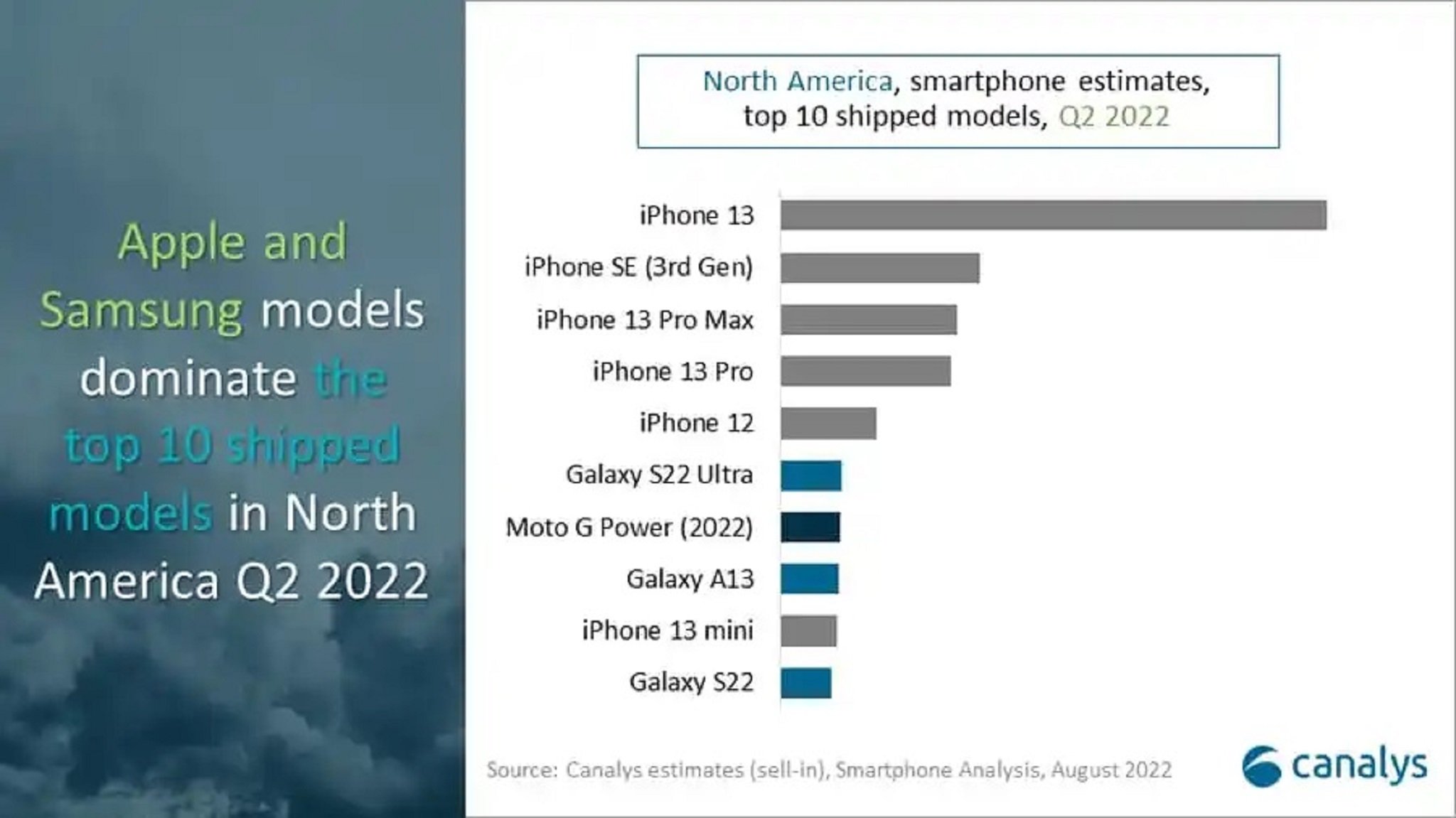 canalys-q2-2022-1.jpg