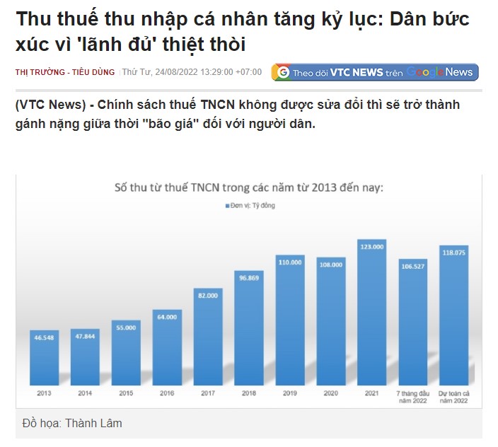 Mặc cho hai năm lao đao vì dịch bệnh, kinh tế bị ảnh hưởng, VN vẫn hiên ngang đi lên. Ngon quá...