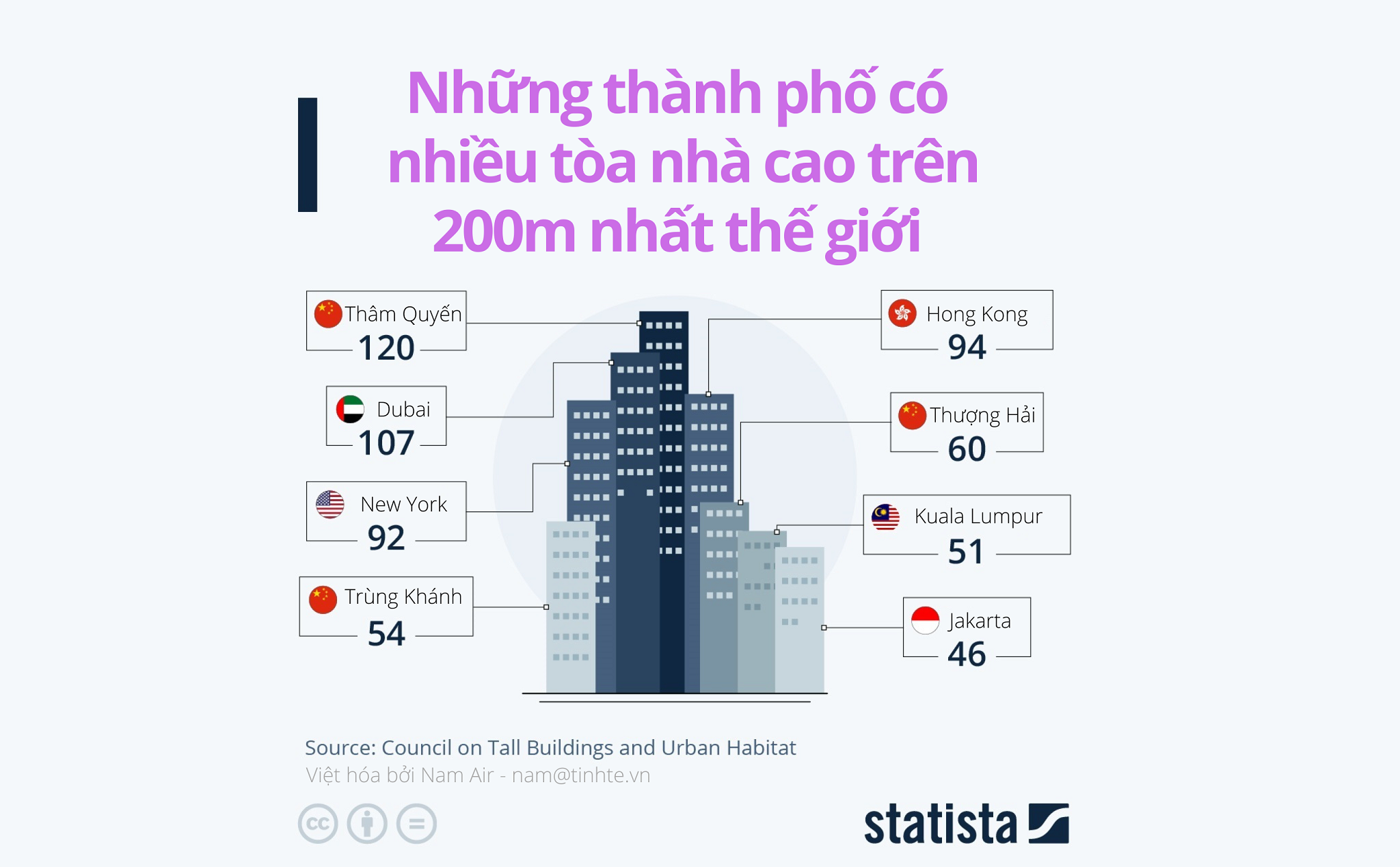 tinhte-infographic-nha-cao-tang.png