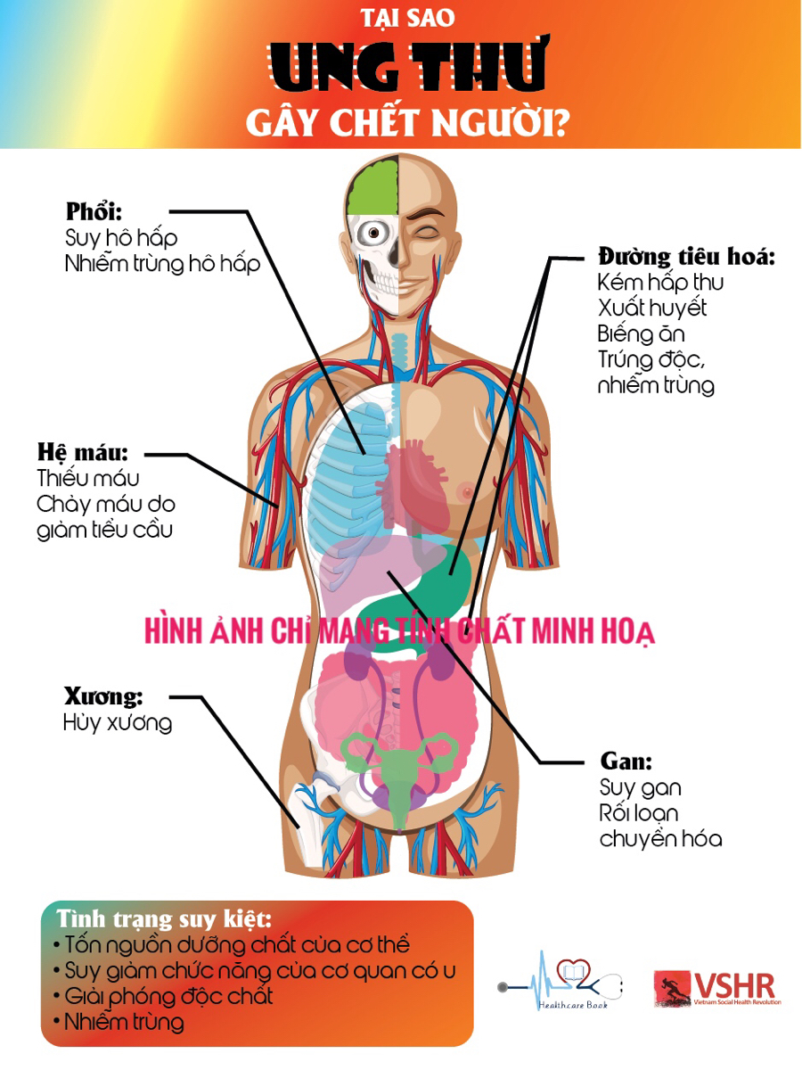 Vượt qua chính mình được không?