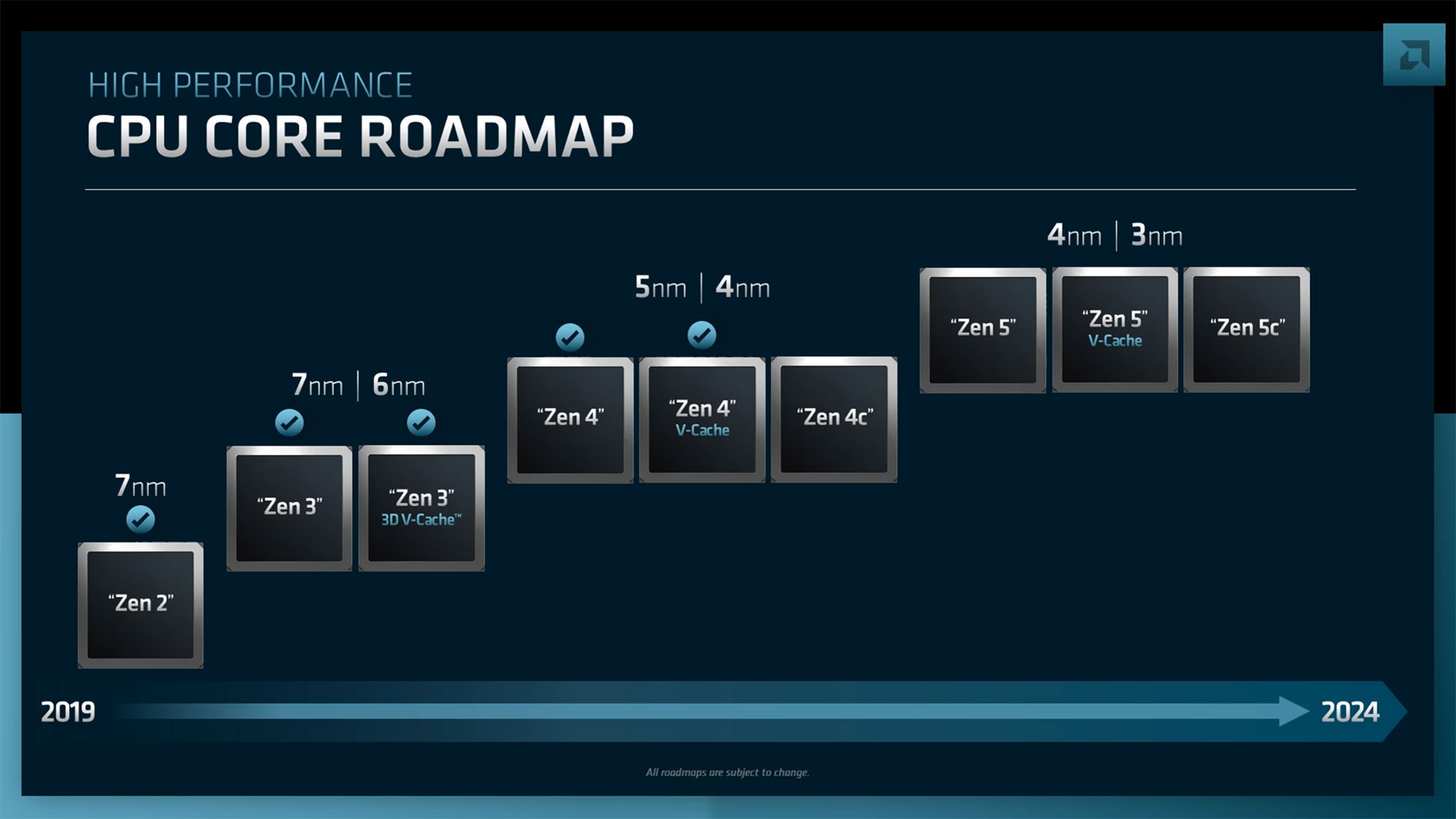 amd_zen_4_ryzen_7000_tinhte-3.jpg