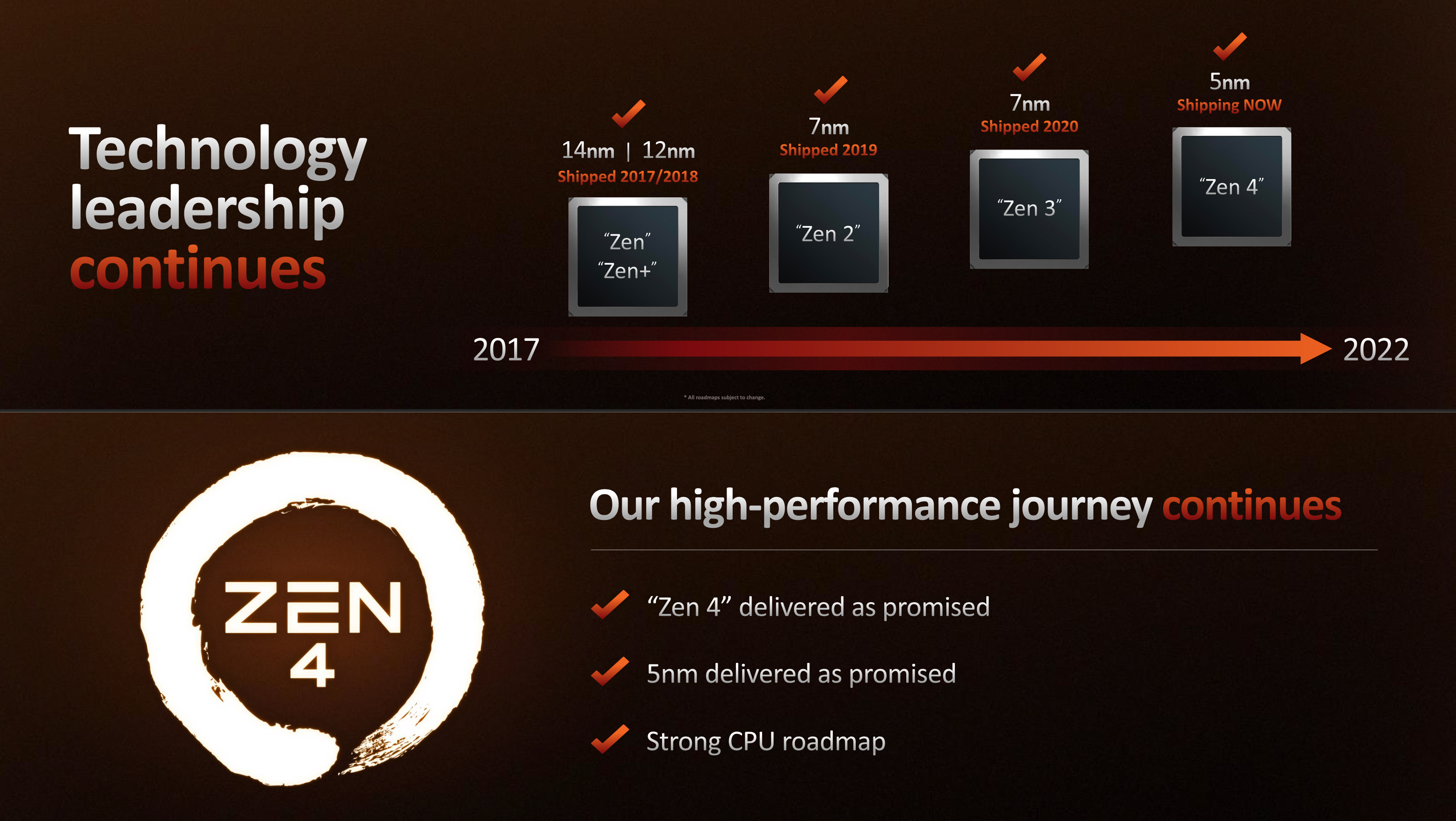 AMD Ryzen 7000 series-6.jpg