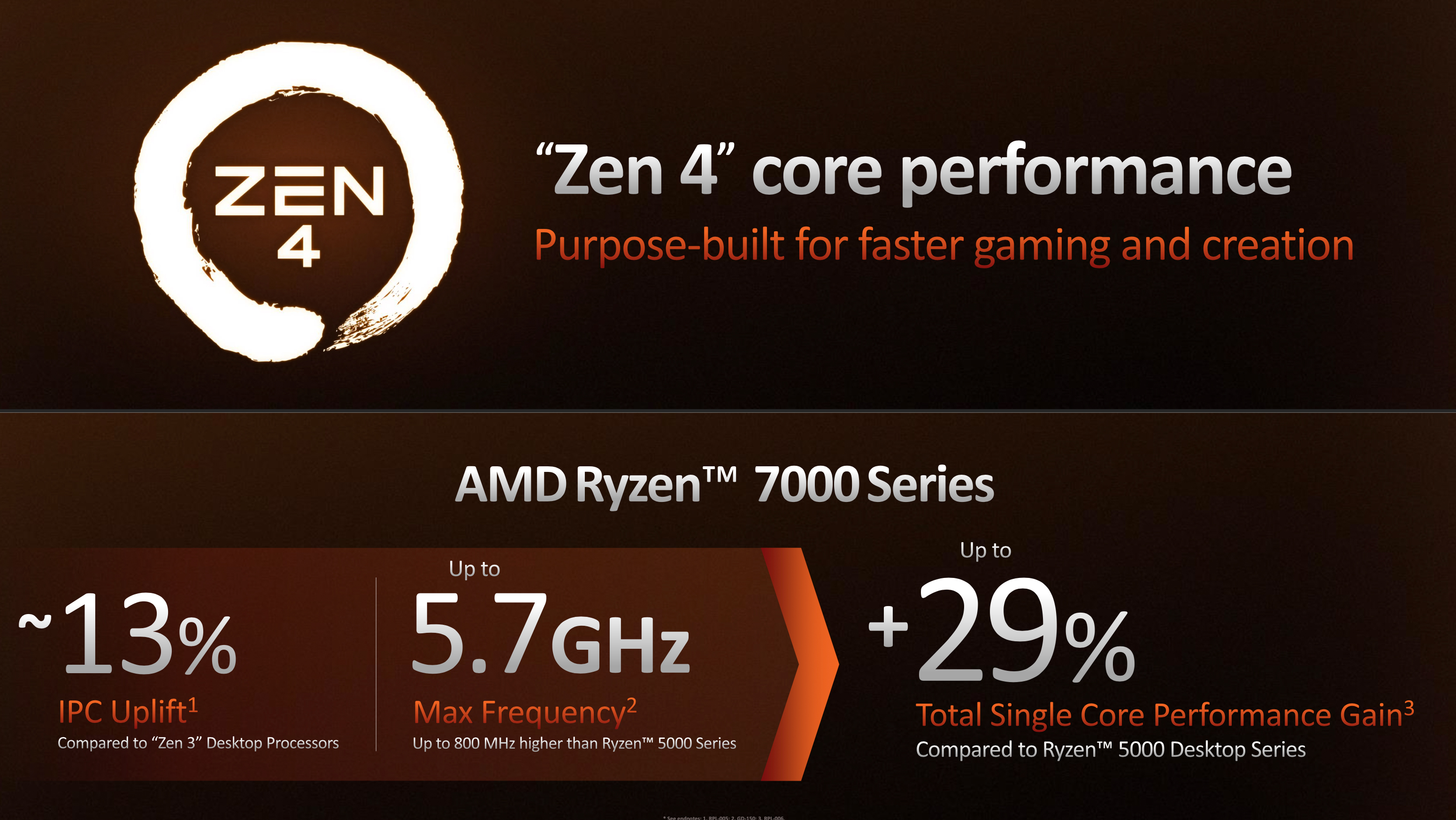 AMD Ryzen 7000 series-2.jpg