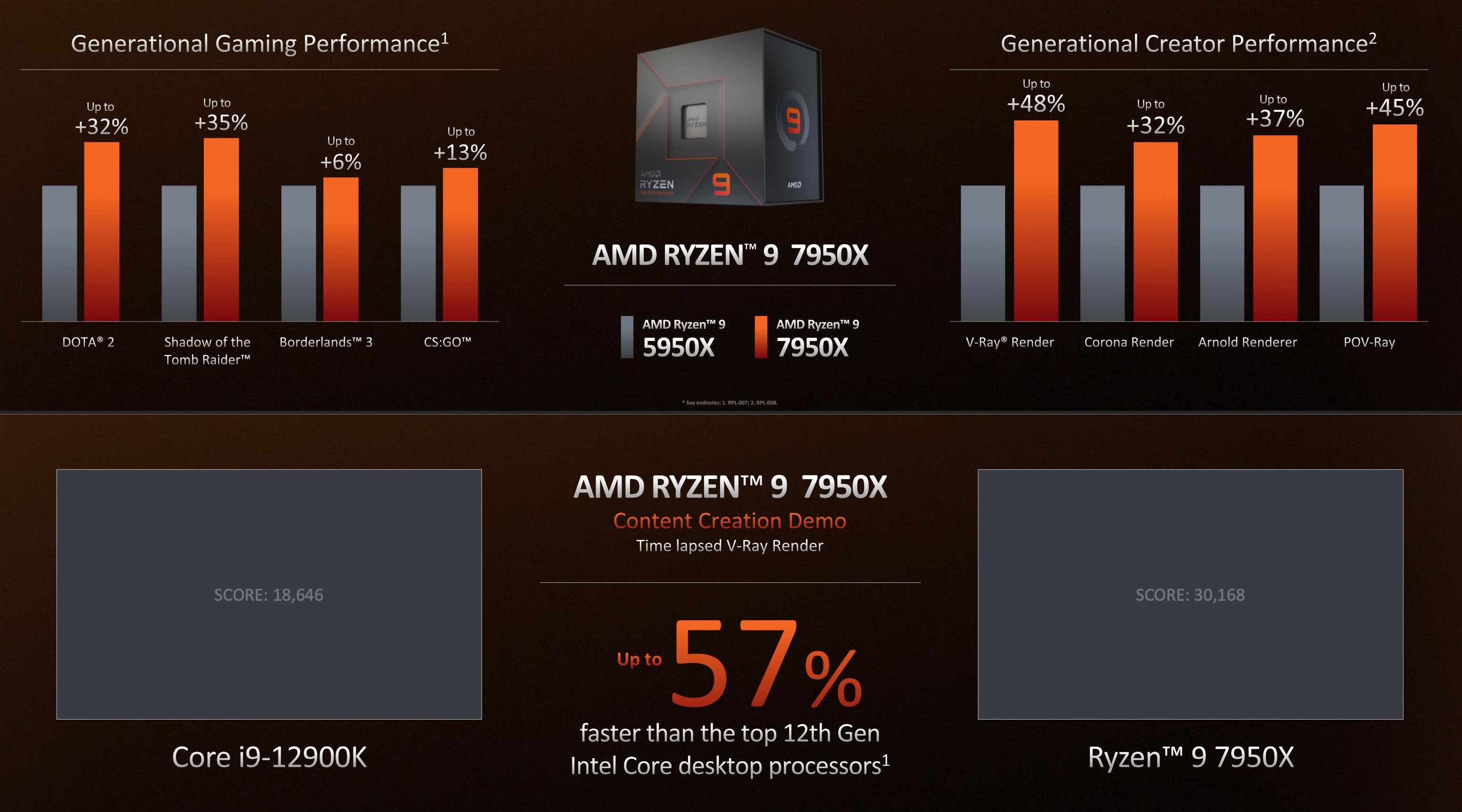 AMD Ryzen 7000 series-3.jpg