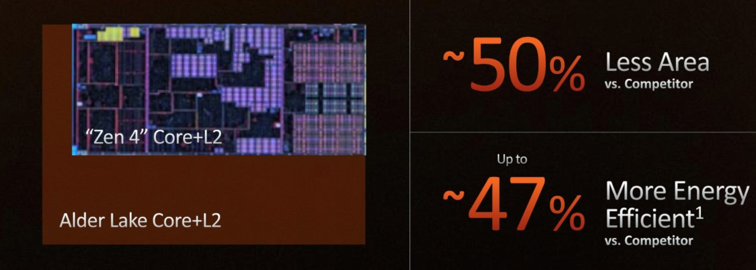 006 AMD Zen 4 die size.png