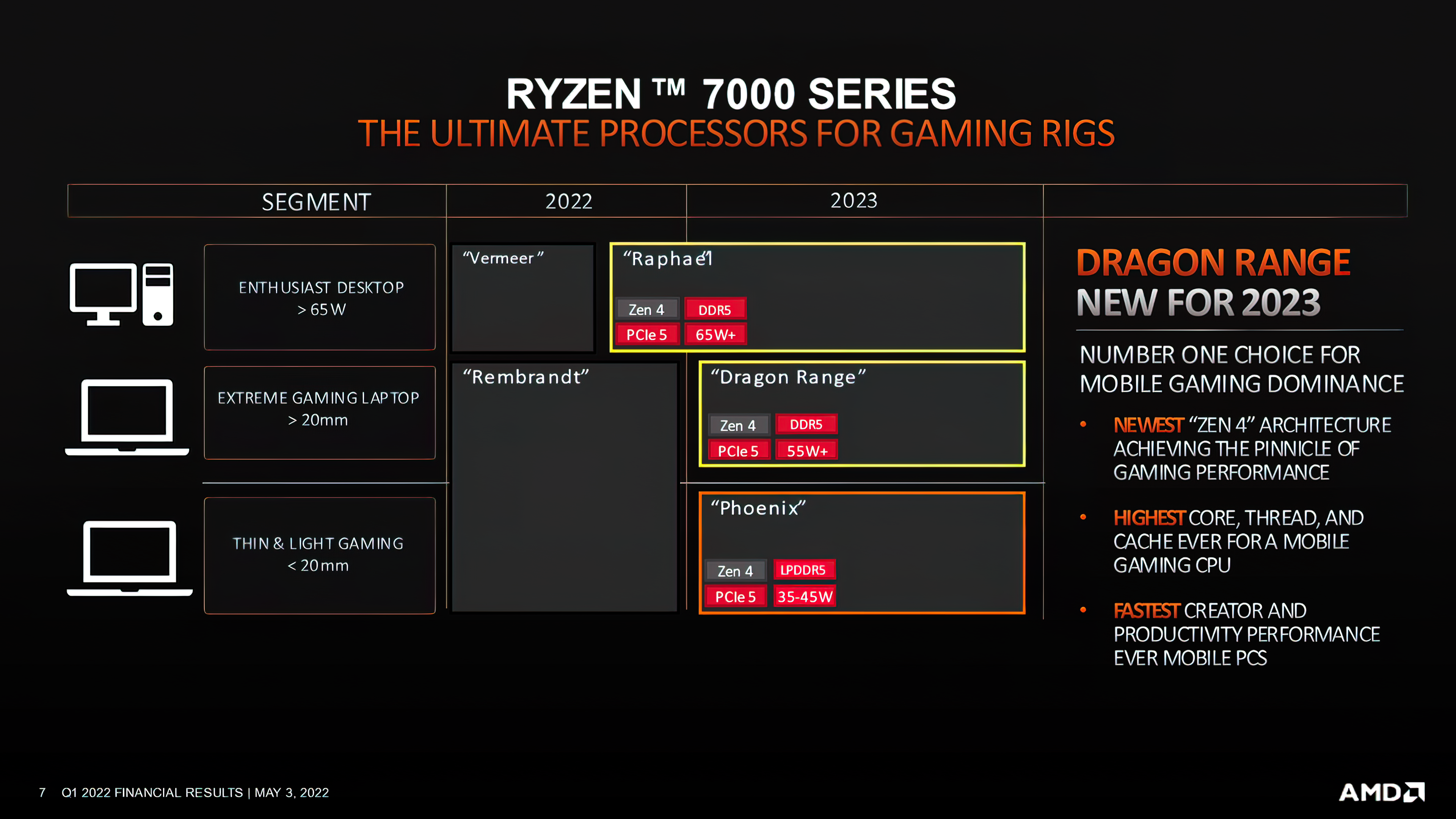 006 AMD Ryzen 7000 laptop.png