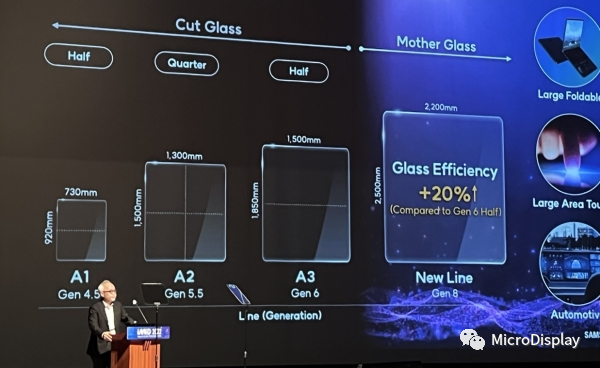 SDC slide micro OLED QD-OLED 1.png