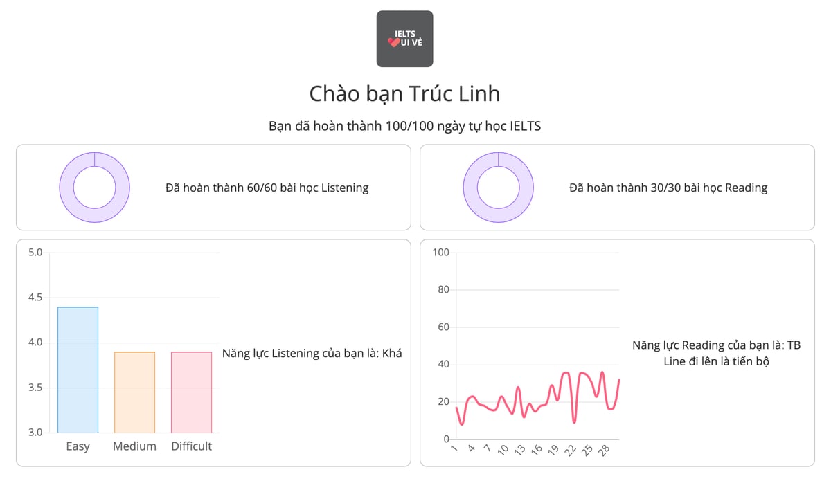 1 năm trước học từng bài code trên freecodecamp và udemy, bỏ cuộc vô số lần vì nó khó quá, 1 lỗi...