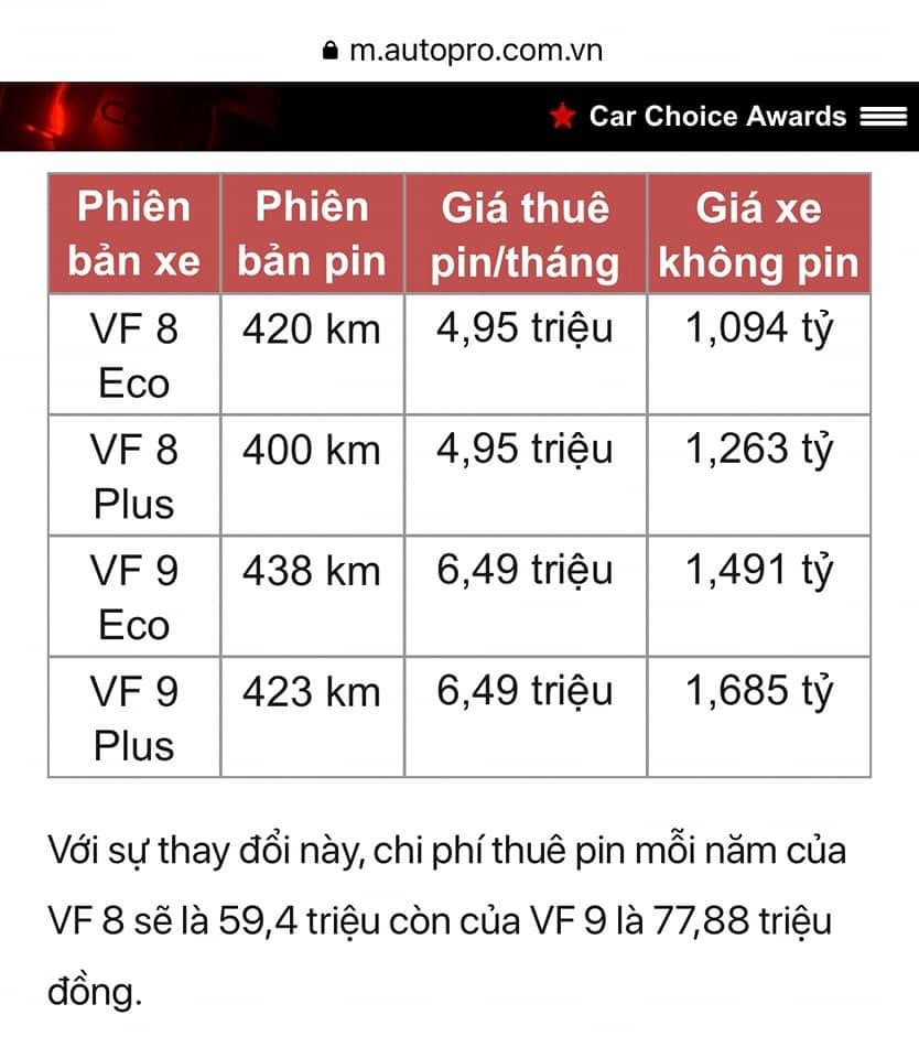 Thuê pin thế này có tốn hơn xăng không anh em!?