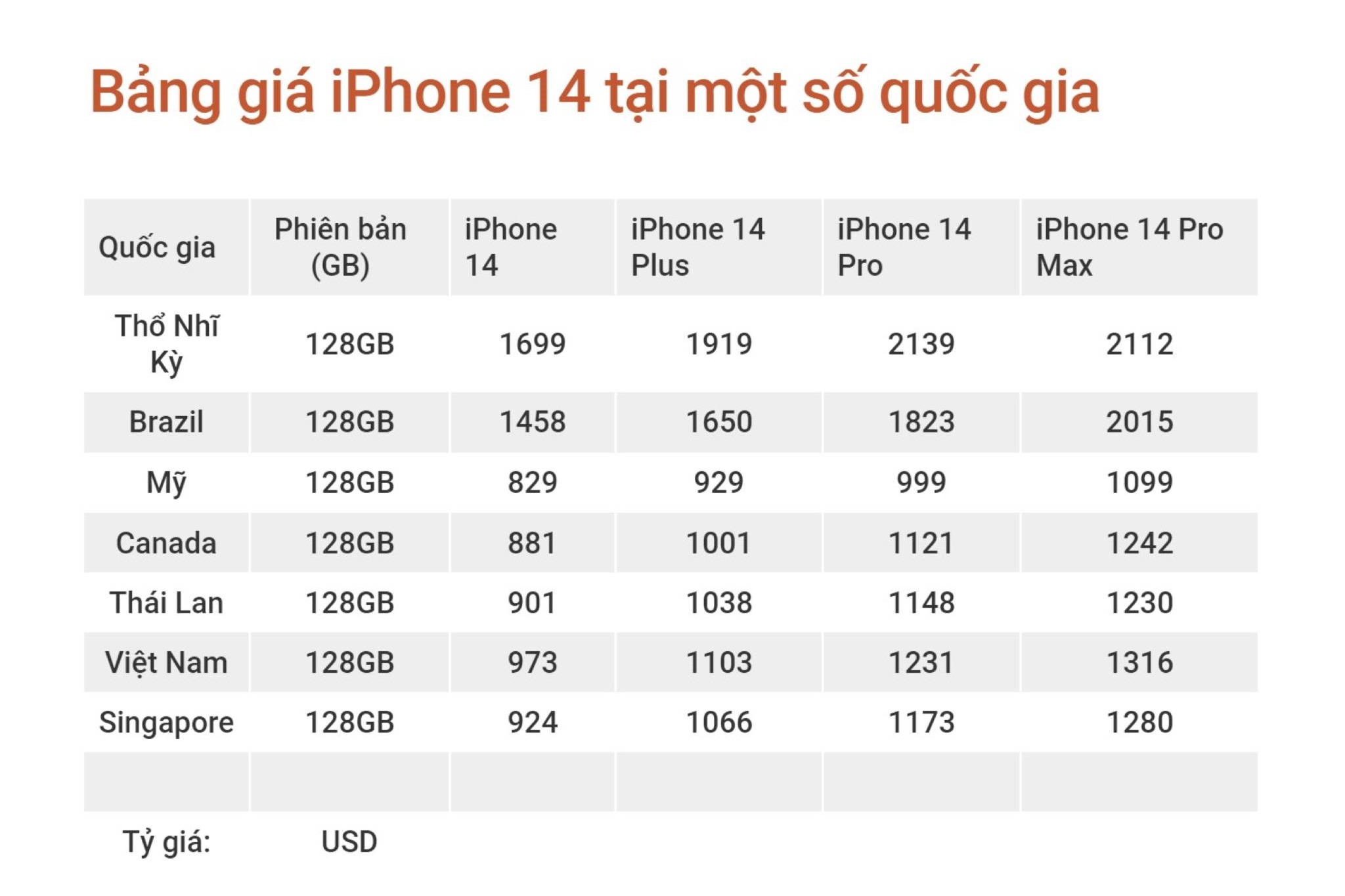 giá_iphone14_usd.jpg