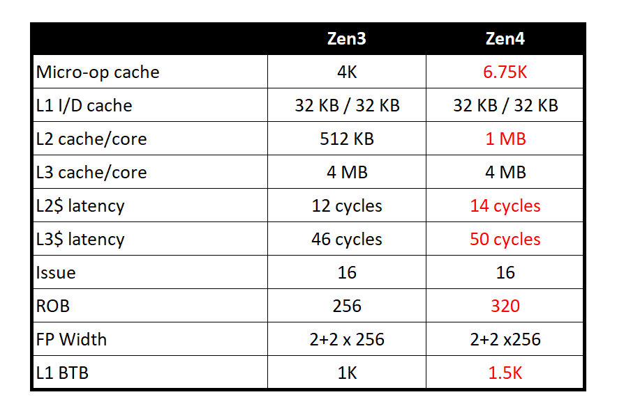 amd-zen-4-vs-zen-3-tinhte.png