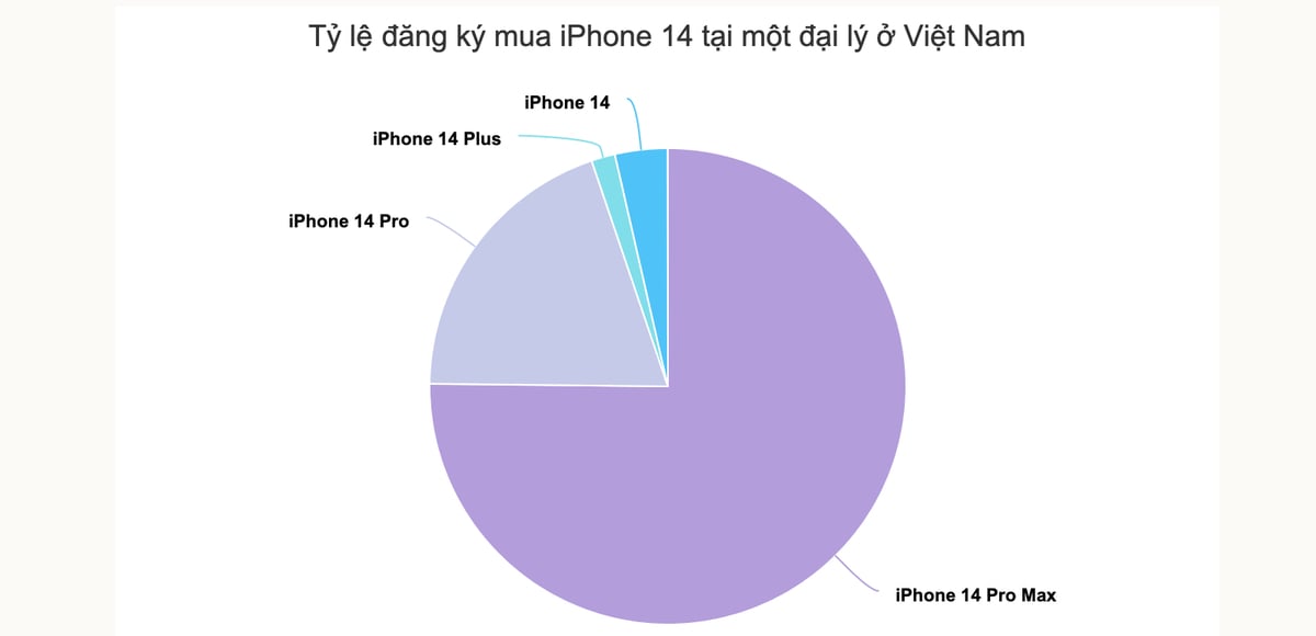 Người Việt khi mua iphone mới cứ phải to và đắt nhất