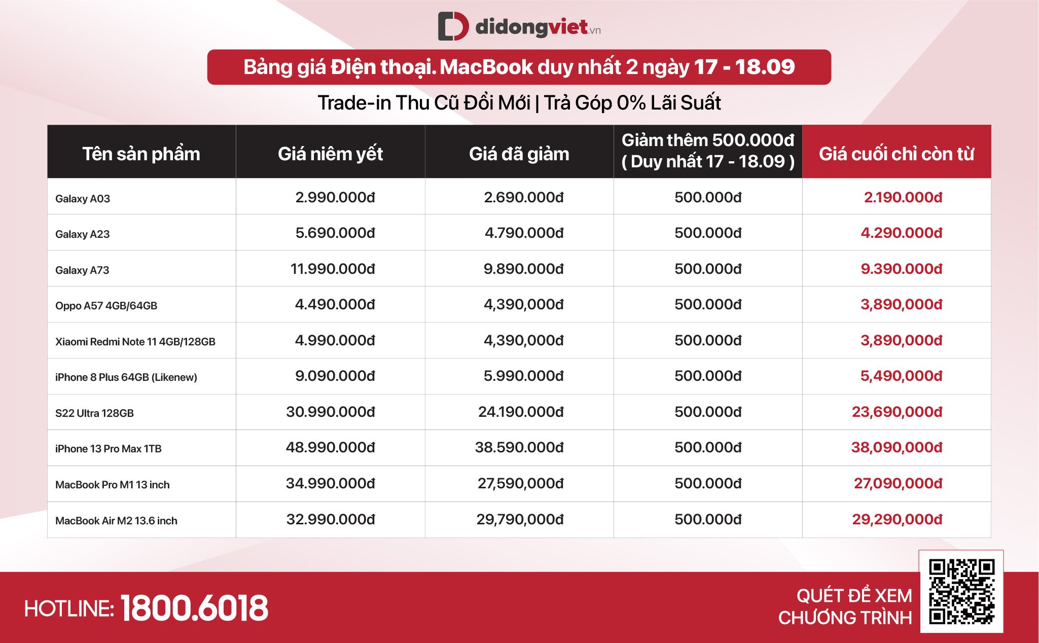 Bảng giá điện thoại, MacBook.jpg