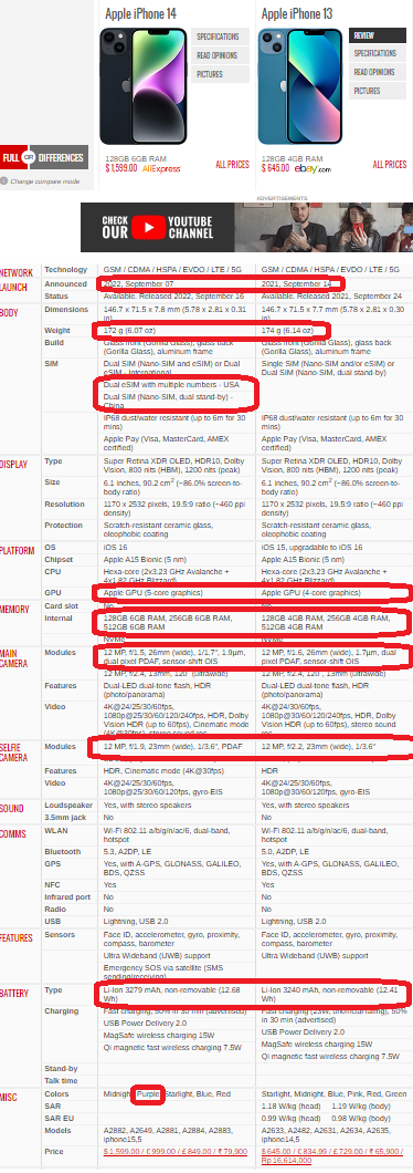9 điểm khác nhau giữa iPhone 14 Vs iPhone 13 mà mình tìm được đây nhé! :D