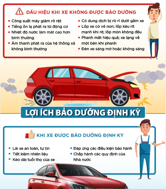 lợi ích của bảo dưỡng ô tô định kỳ.png