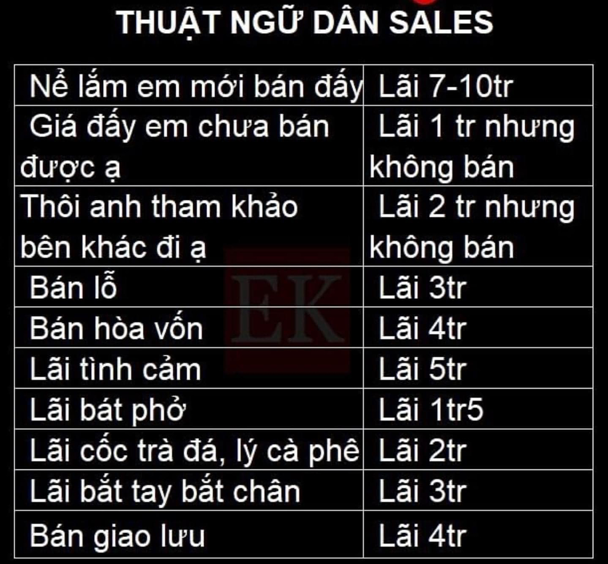 Thuật ngữ của dân sale