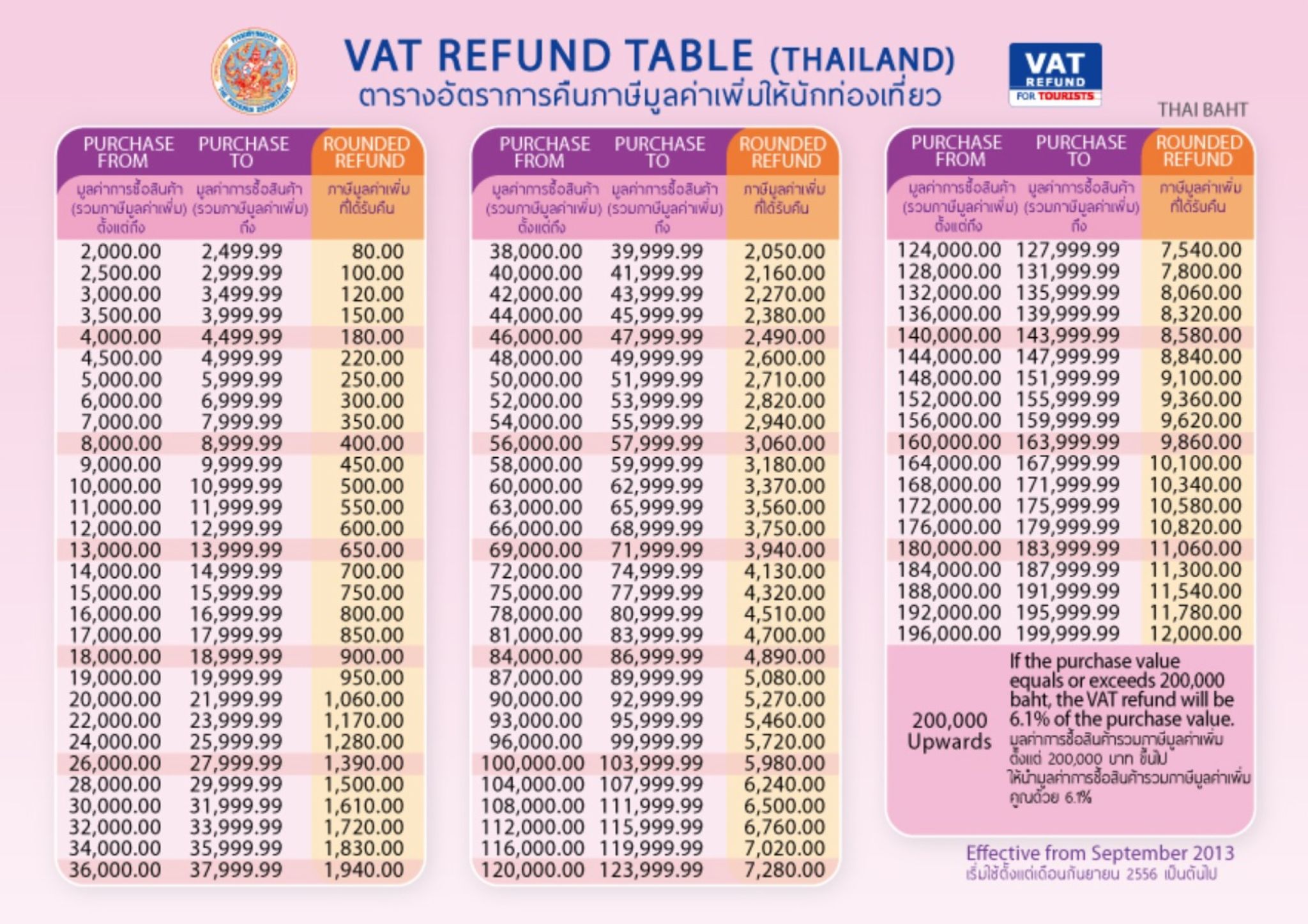 ตาราง-อัตราการคืน-VAT.jpg