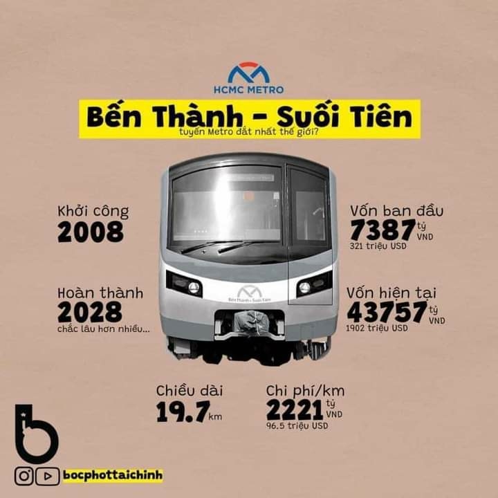 Tự hào quá VN ơi. Tuyến metro cao cấp và mắc nhất Đông Nam Á, chưa biết khi nào xong.