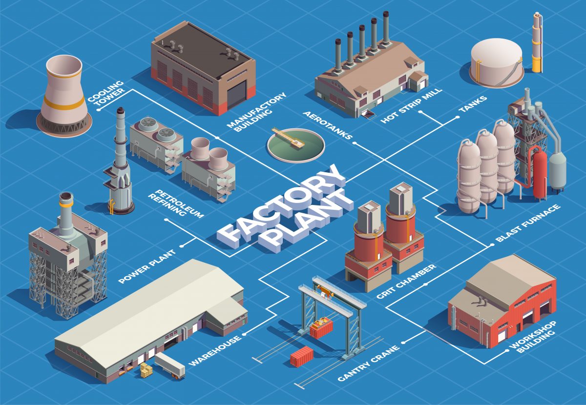 Lean Manufacturing – Xu thế của sản xuất Dược phẩm