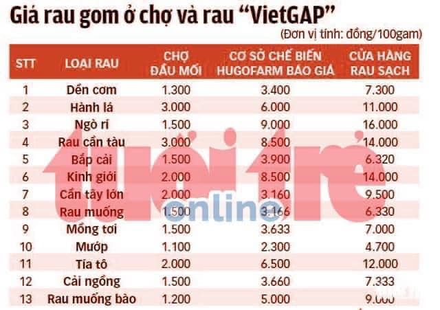 "Rau sạch"! Anh em đã sợ chưa?!