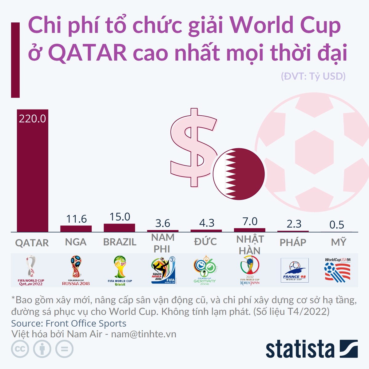 tinhte-qatar-world-cup-2022.jpeg