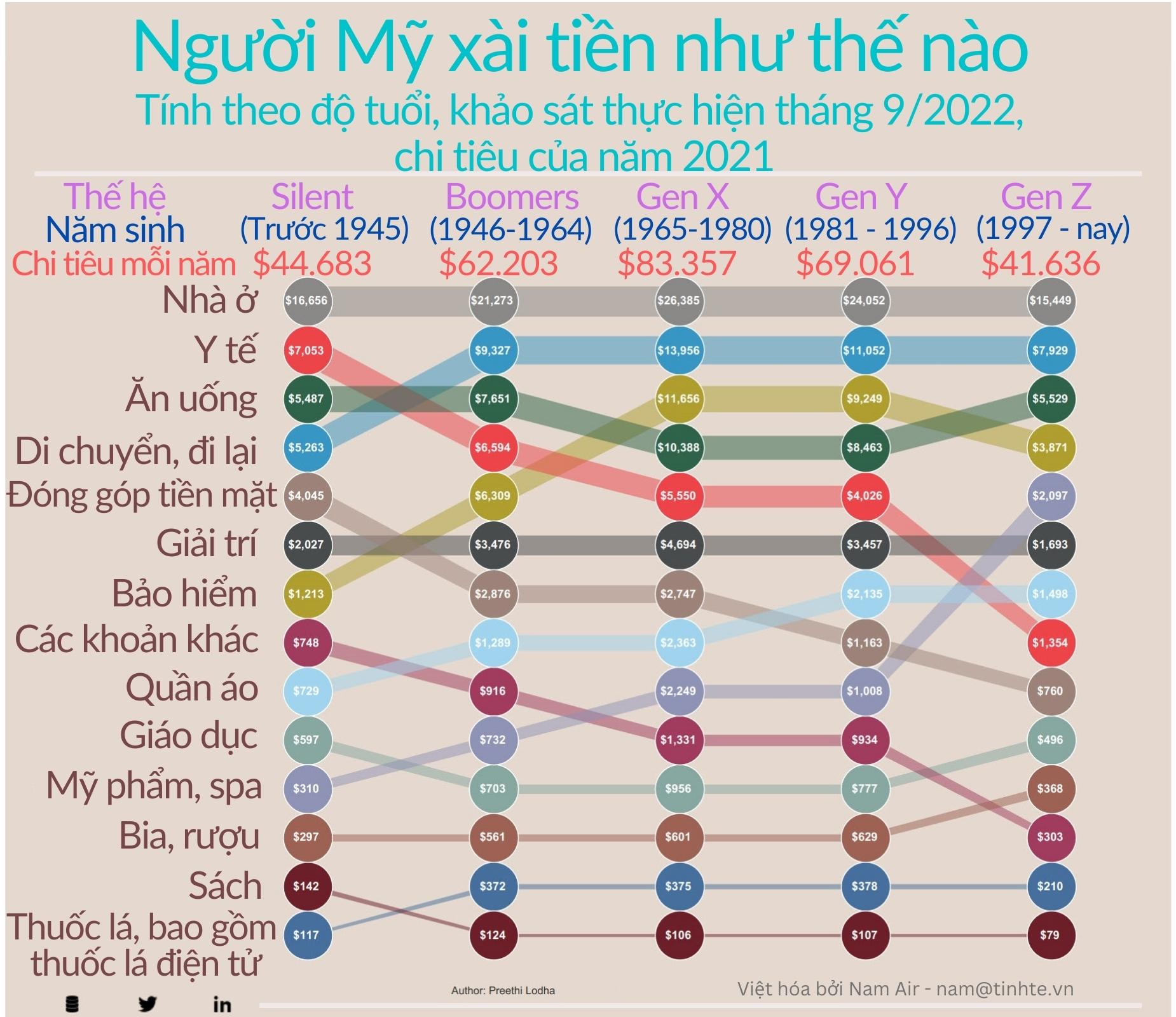 tinhte-infographic-nguoi-my-xai-tien.jpg
