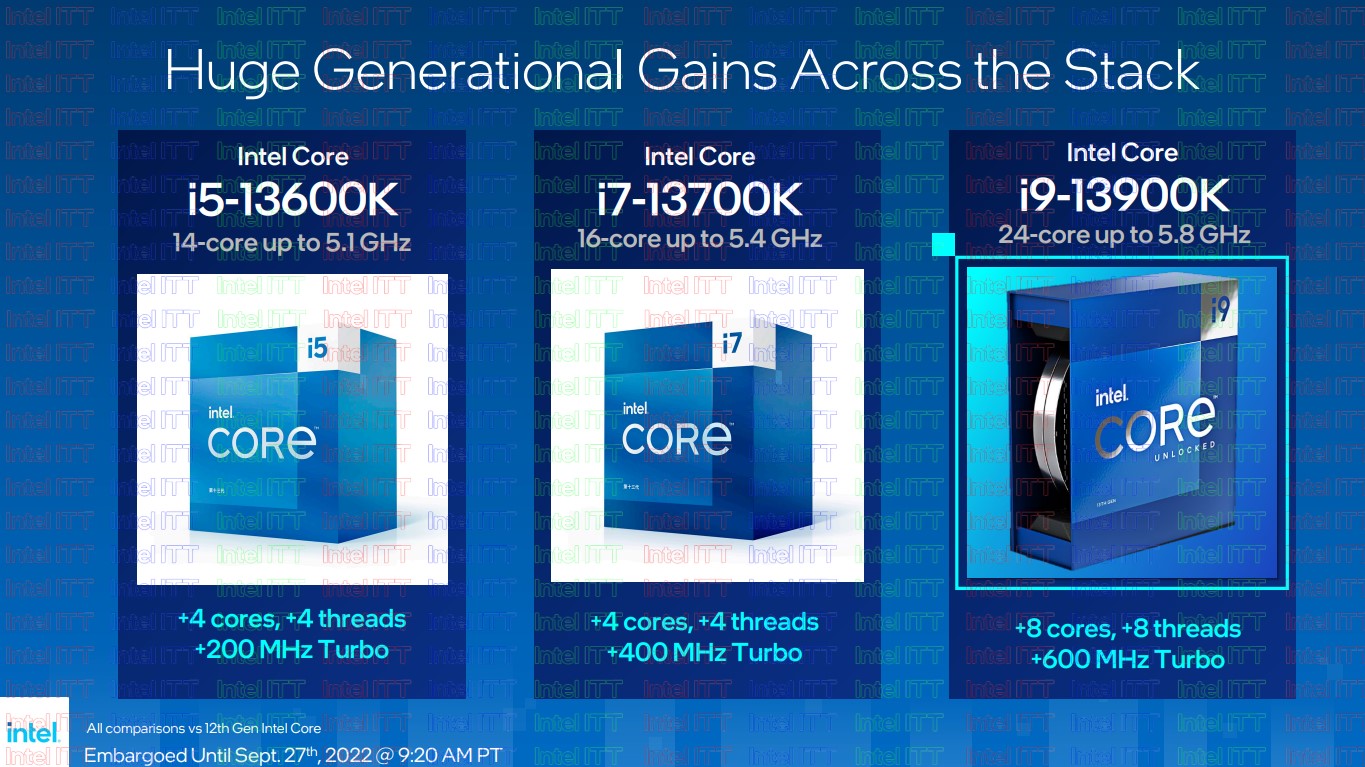 005 Intel Raptor Lake-S SKUs.jpg