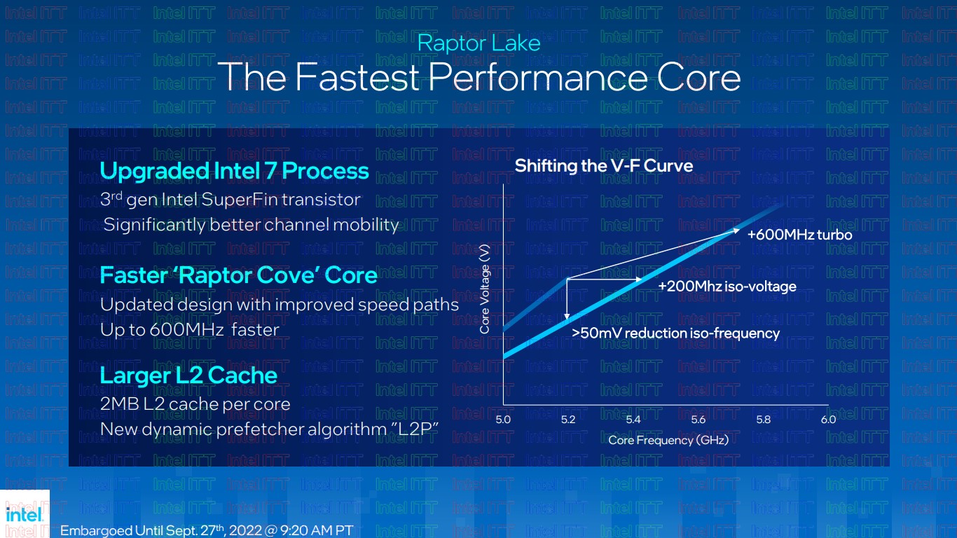 005 Intel Raptor Lake-S V-F curve.jpg