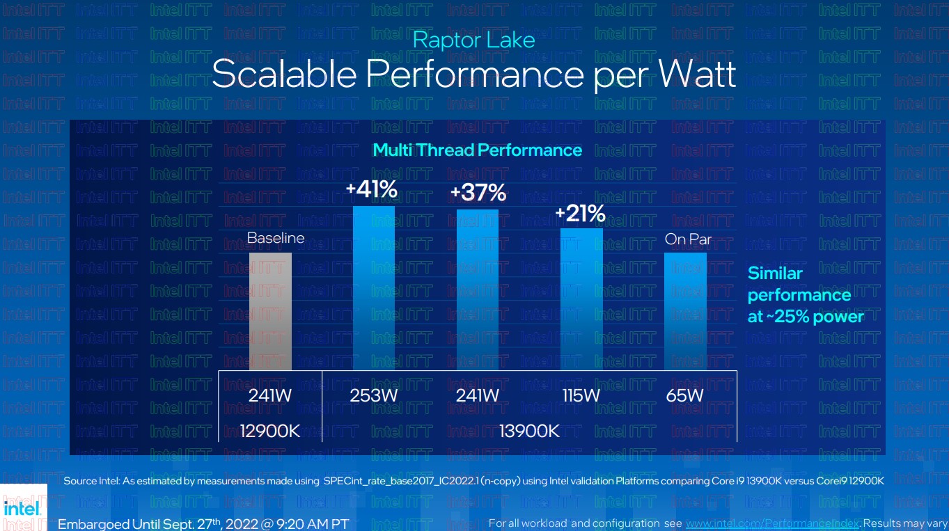 005 Intel Raptor Lake-S performance per watt.jpg