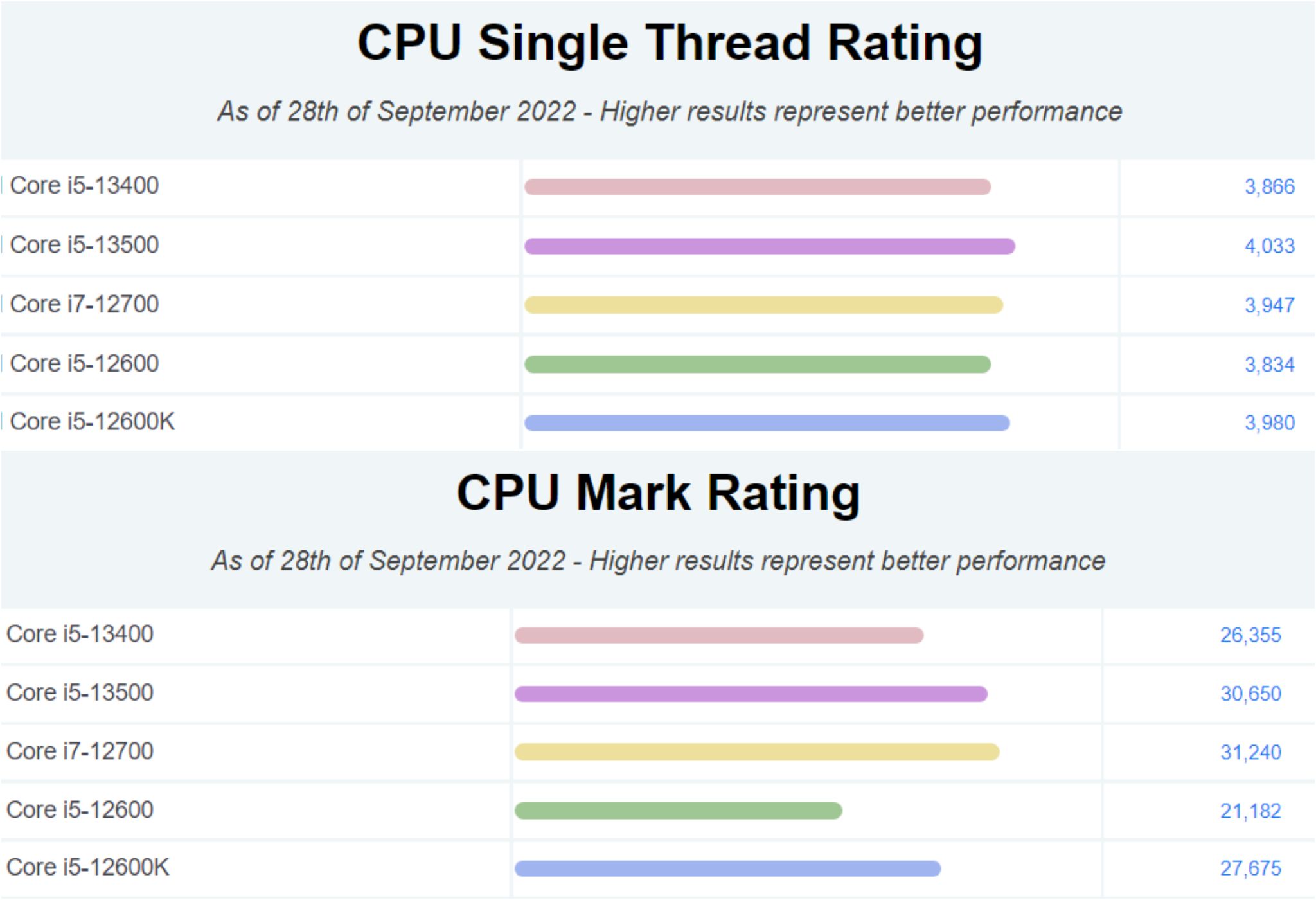 010 Core i5-13400 13500 Passmark.jpg