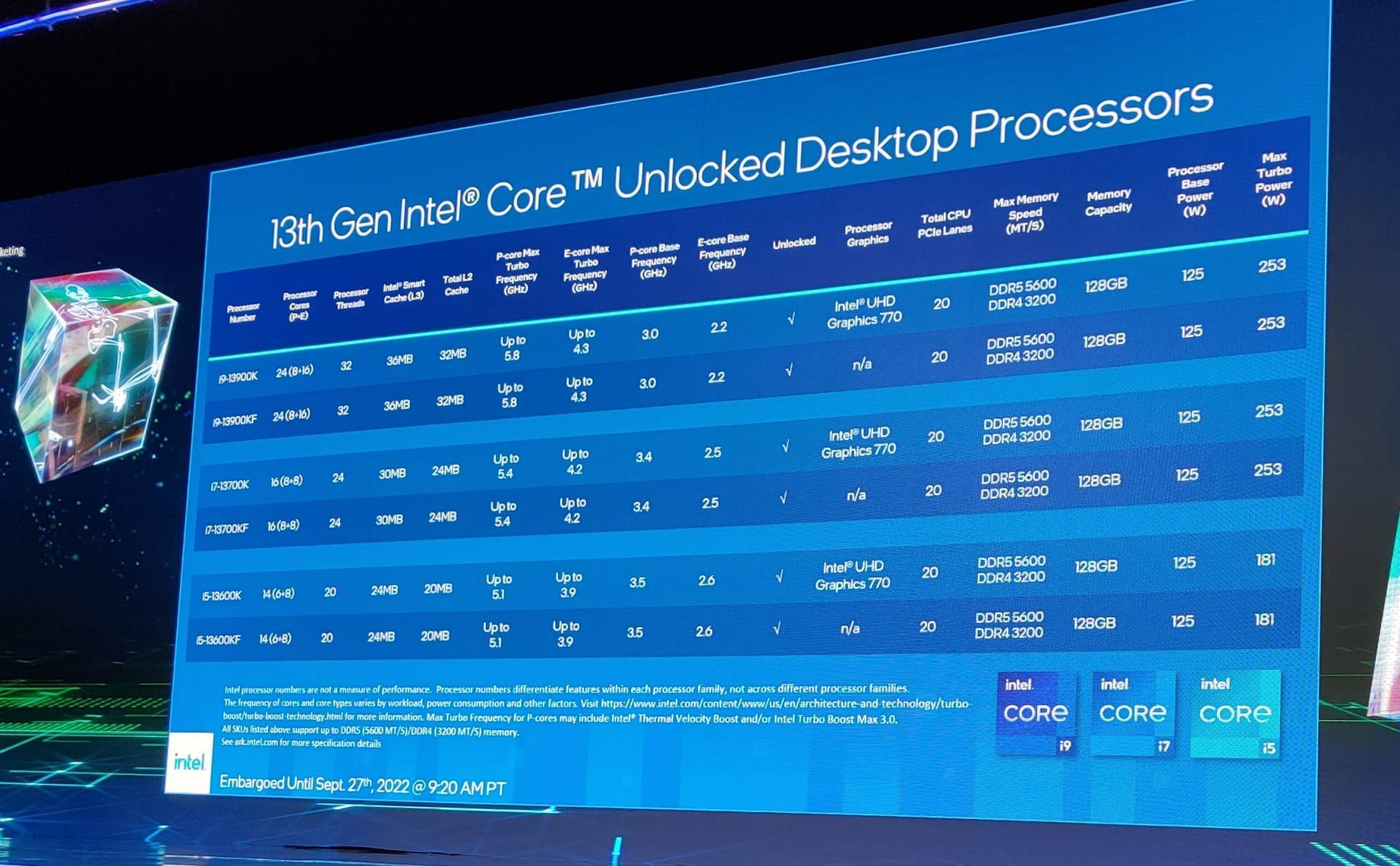 Tổng hợp toàn bộ các phiên bản CPU Raptor Lake-S, Intel đã làm gì ở phân khúc trung cấp và giá rẻ?