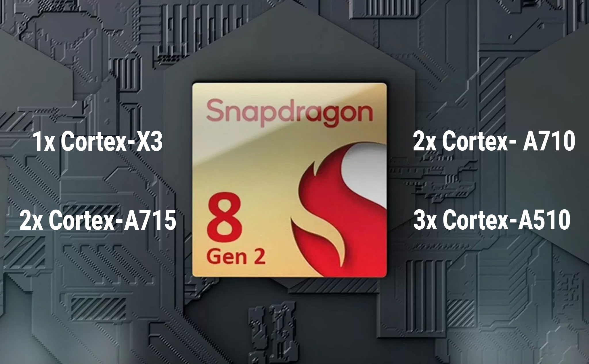 [Rò rỉ] Thông số Snapdragon 8 Gen2 mới, sức mạnh hiệu năng tăng vượt trội