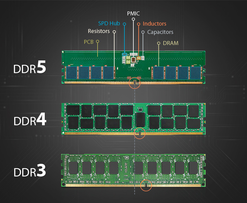 Mỗi đời ram nhích cái gờ một tý là bán được hàng mới rồi