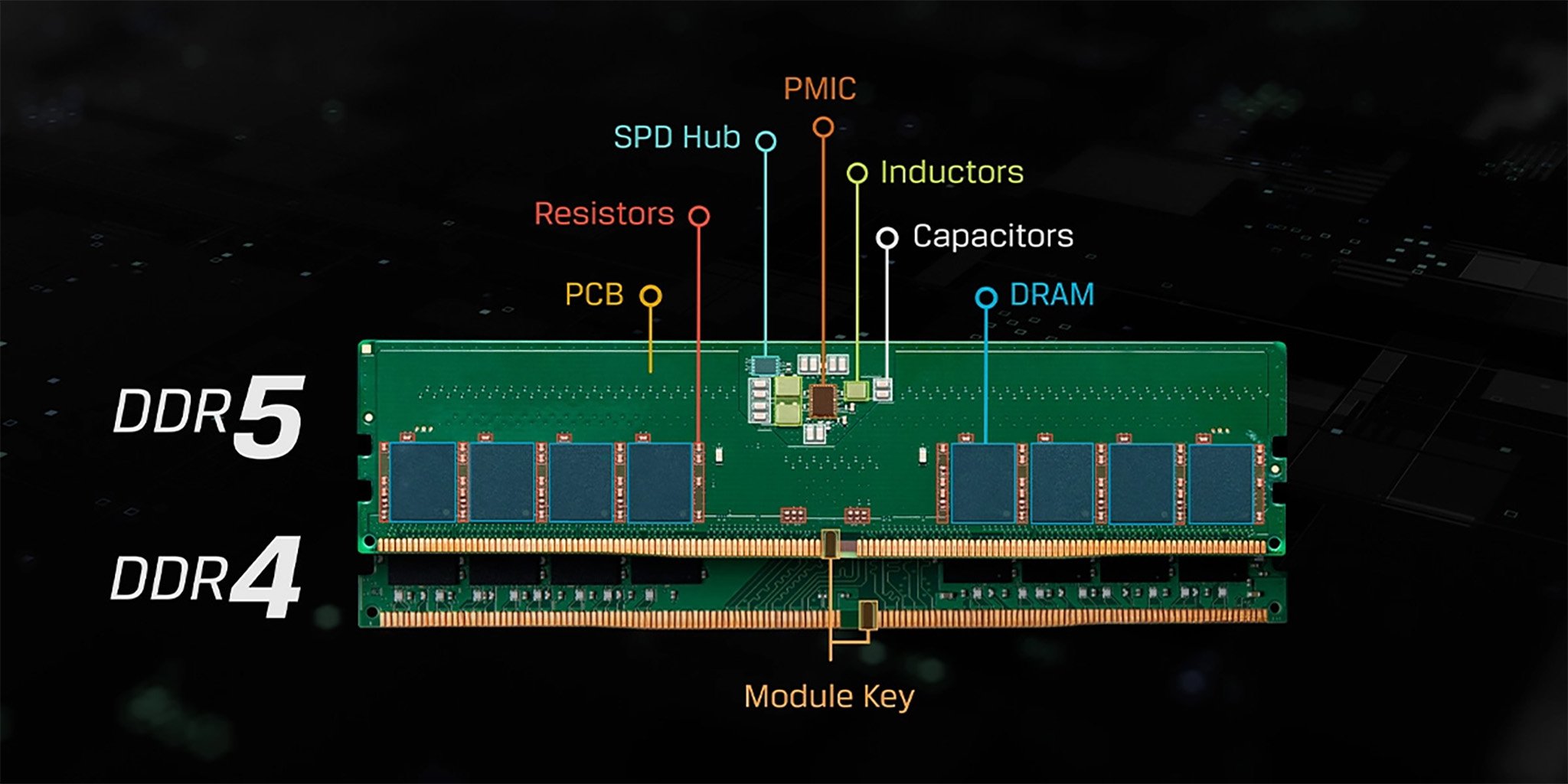 014 DDR5 vs DDR4 components.jpg