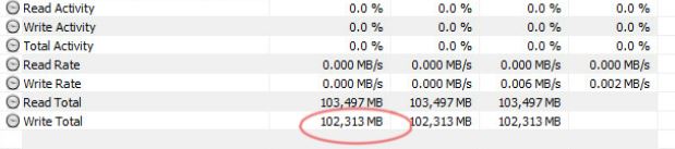 Trình duyệt Chrome write hơn 100GB/ngày lên SSD ?!