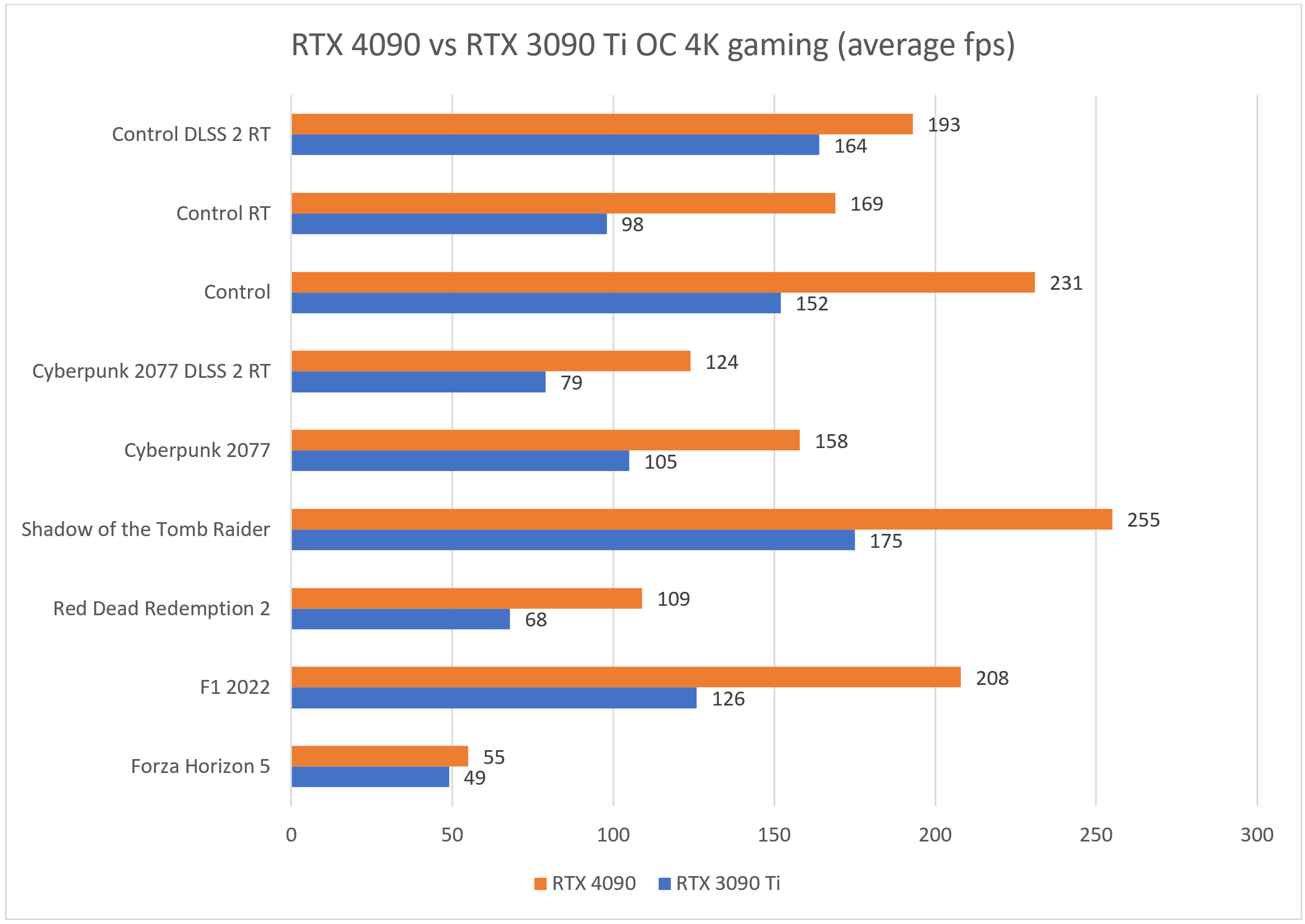 rtx-4090-vs-rtx-3090-ti-benchmark-tinhte.PNG