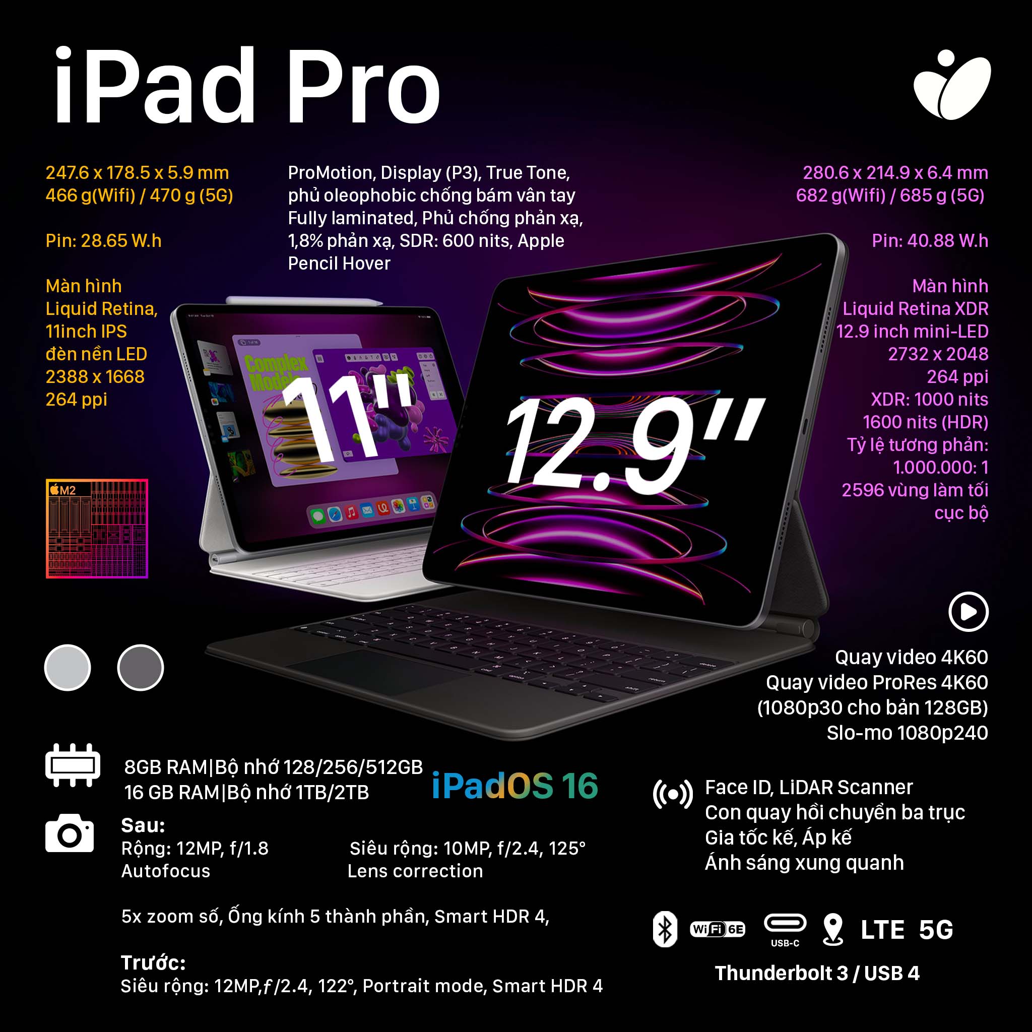 iPad Pro M2 Specs.jpg