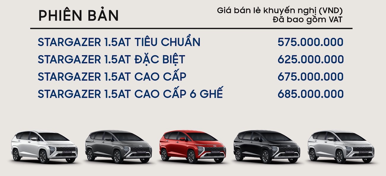Hyundai Stargazer chính thức: xe MPV cỡ nhỏ, nhiều trang bị, giá cao nhất  685 triệu