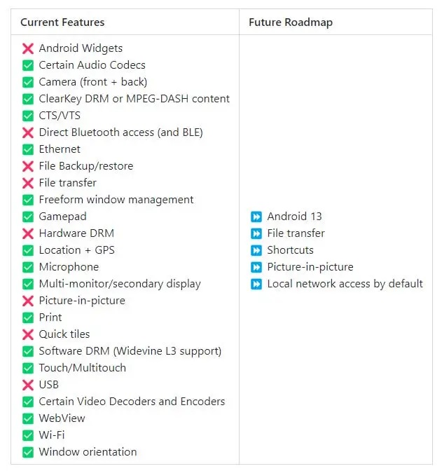 Android-13-apps-in-Windows-roadmap.jpg