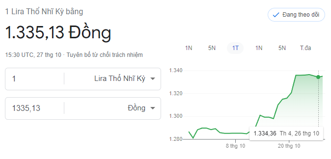 Lira to VND 27102022.png