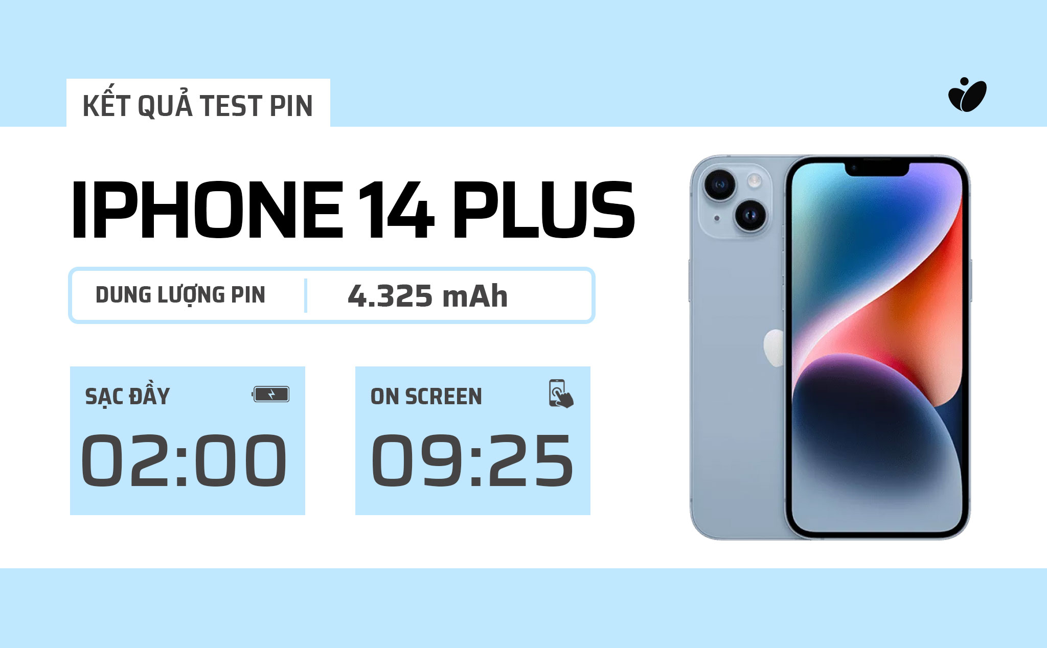 Tóm tắt 1 ngày dùng pin iPhone 14 Plus: 9 tiếng 25 phút on screen, hơn cả 14 Pro Max