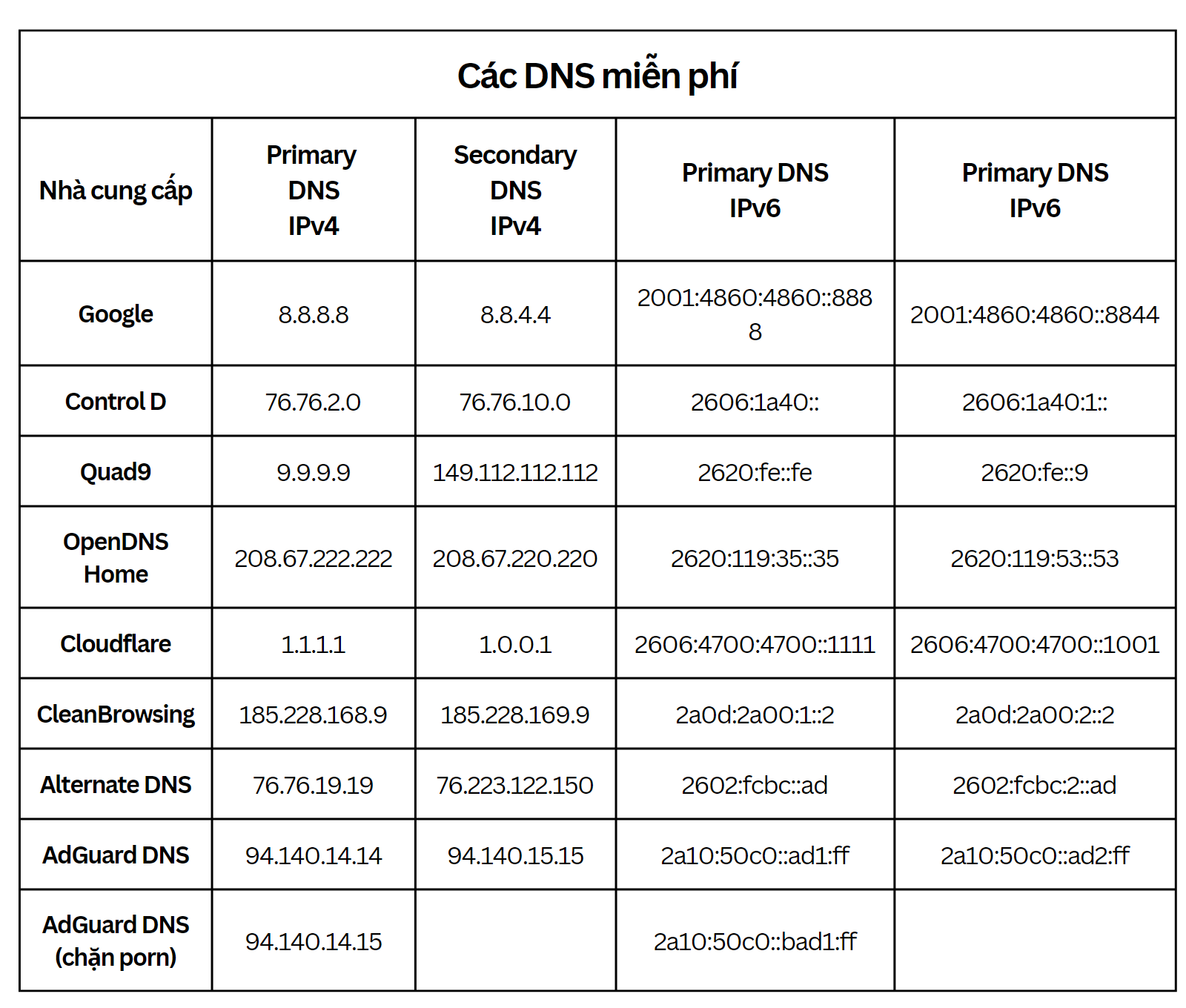 tinhte-dns-mien-phi.png