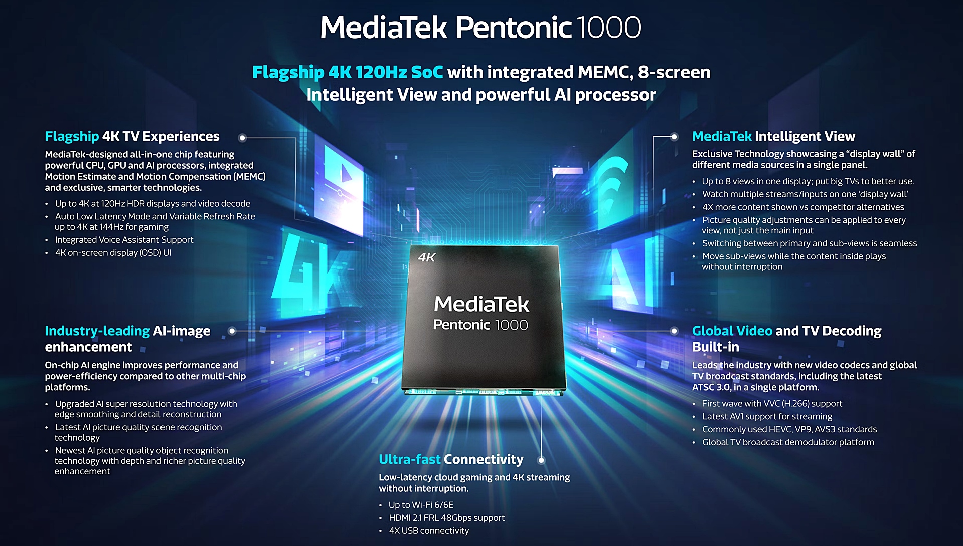tinhte-mediatek-SoC-Pentonic-1000-smart-tv-2023-2.jpg