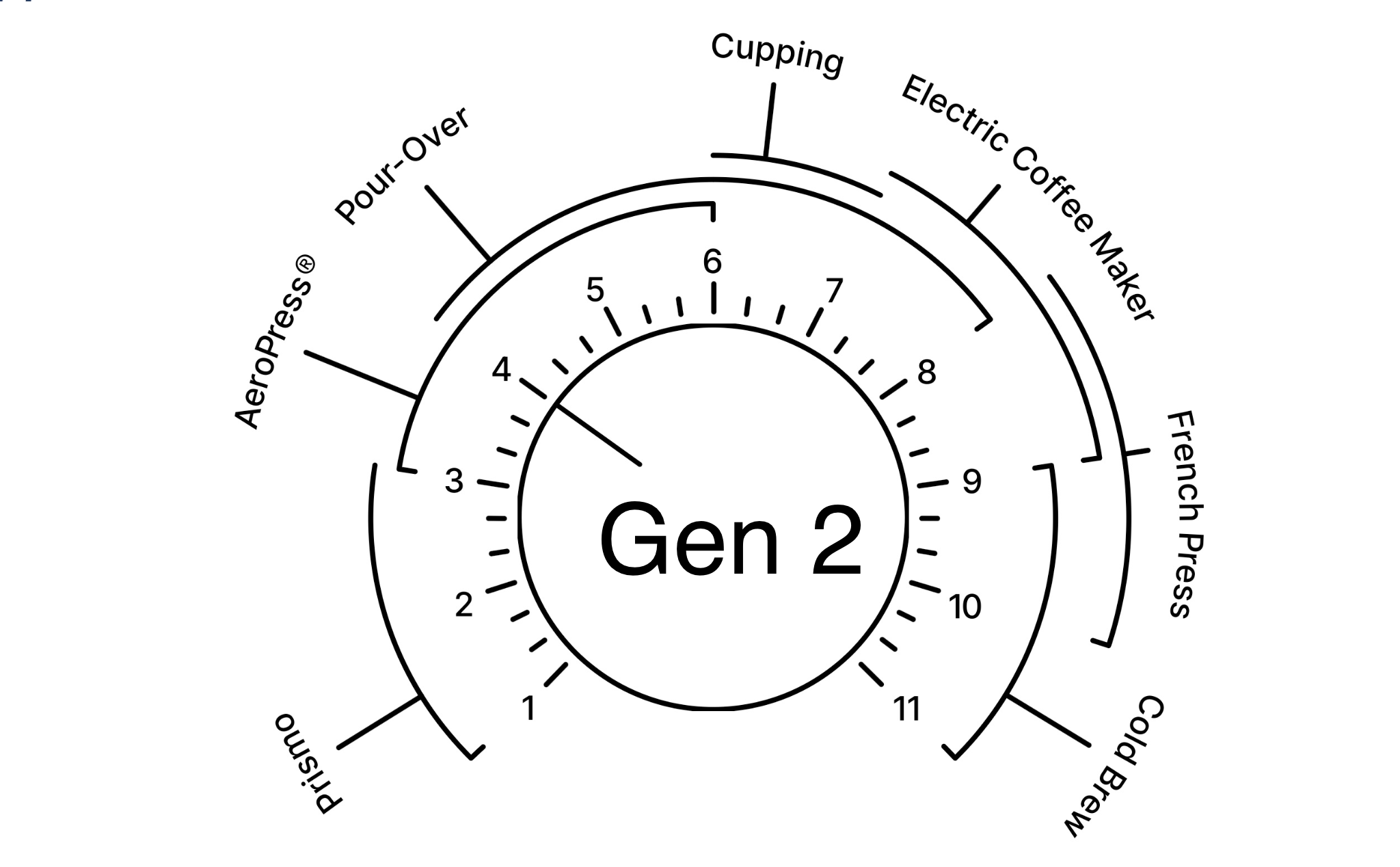 Gen2.png