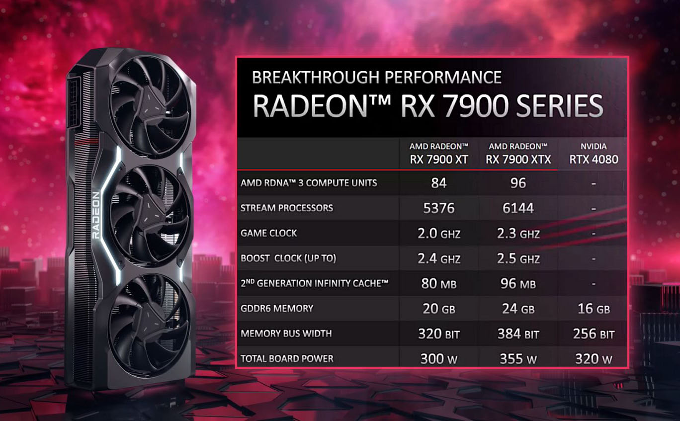 AMD so sánh Radeon RX 7900 Series với GeForce RTX 4080