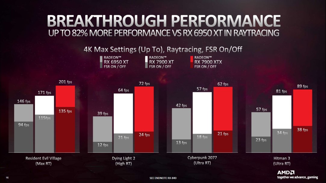 amd-radeon-rx-7900-xt-xtx-rtx-4080-tinhte-6.jpg