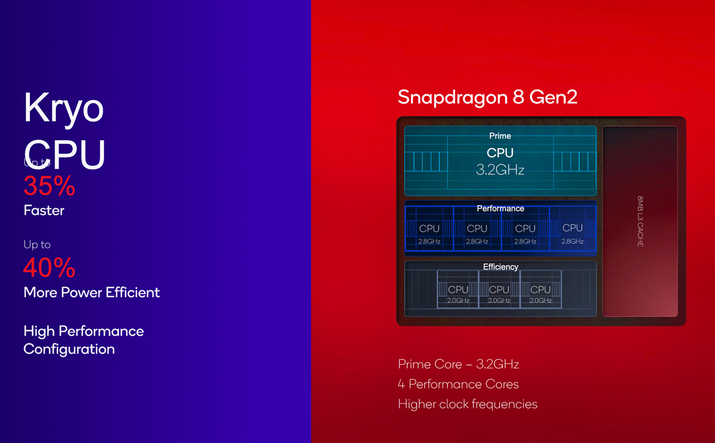 Điểm nhấn Snapdragon 8 Gen 2: bố cục CPU khác biệt nhất từ trước đến nay