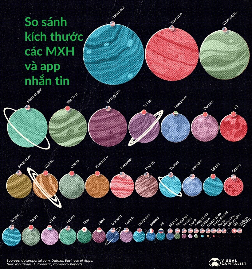 Infographic: So sánh kích thước nếu internet là vũ trụ và các mạng xã hội là những hành tinh