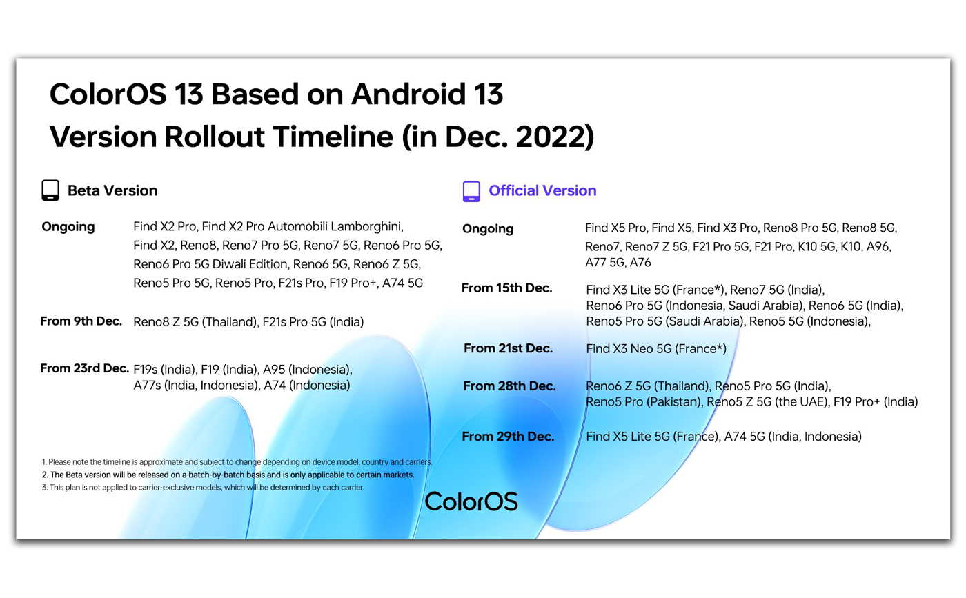 OPPO công bố lộ trình cập nhật ColorOS 13 (Android 13) cho thị trường toàn cầu